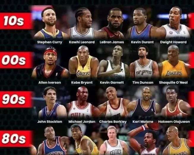 NBA最佳阵容公布：詹姆斯入选,（NBA最佳阵容出炉，詹姆斯上榜）